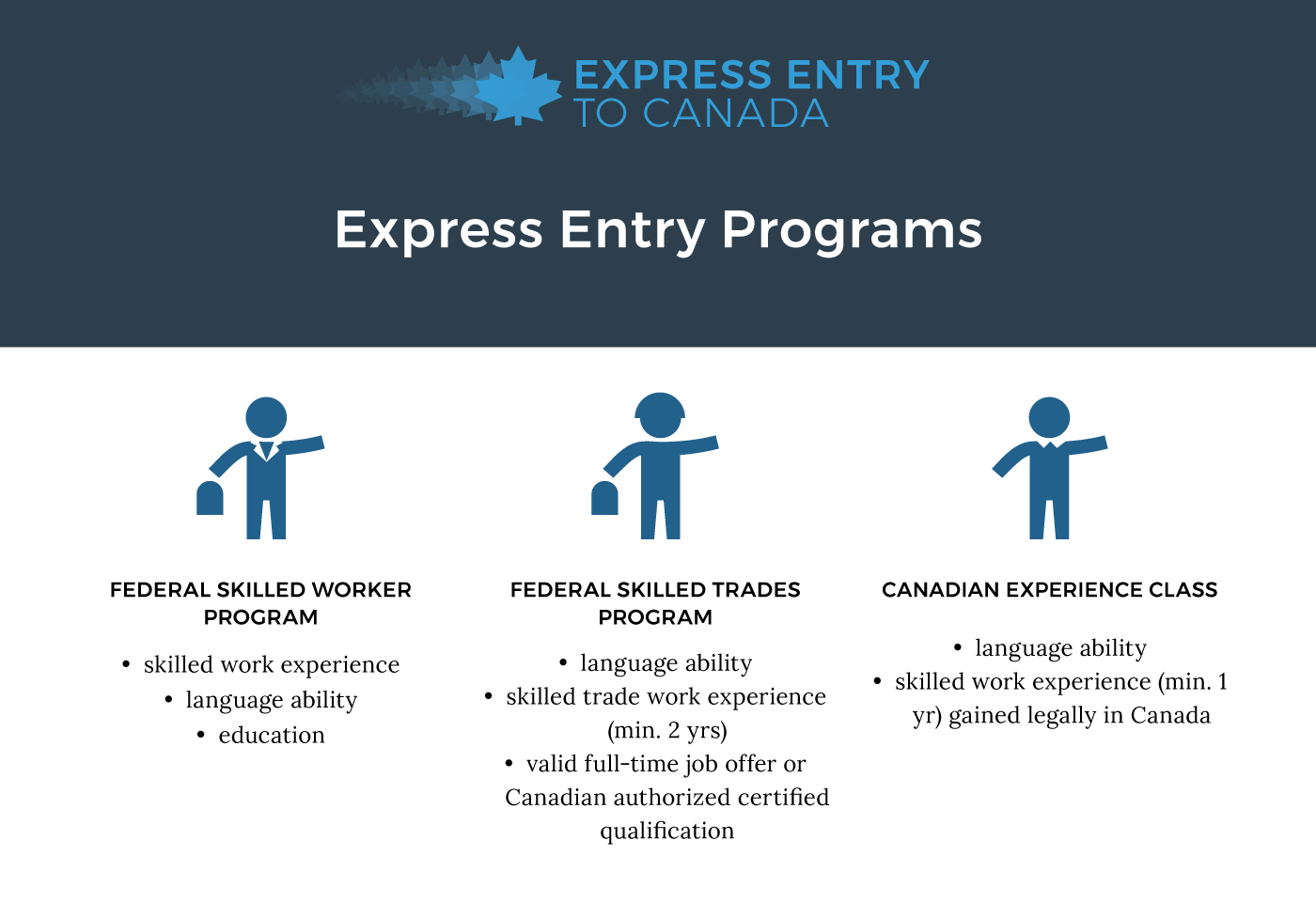 Express Entry Programs